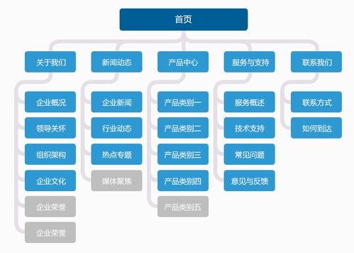 蒙特 企業(yè)APP開發(fā)與高端網(wǎng)站設(shè)計的專業(yè)伙伴